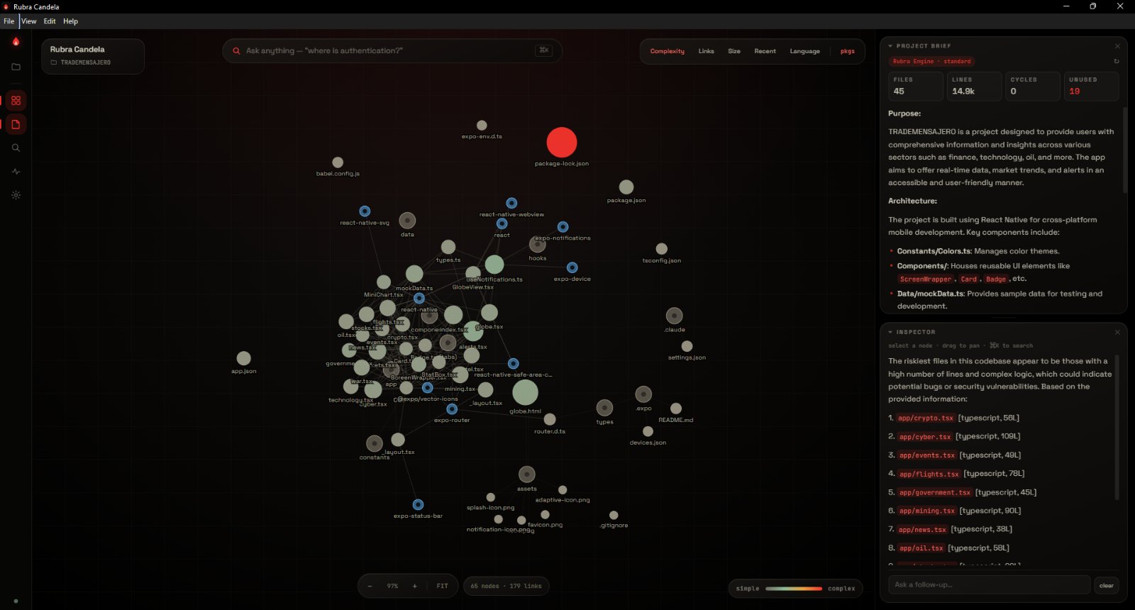 Rubra Candela showing a React Native project as a force-directed graph of 65 nodes and 179 links, with a panel summarising the project and ranking its riskiest files.